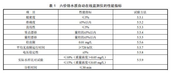 COD在線監(jiān)測儀——水質安全的“智慧哨兵”，精準護航綠色生產